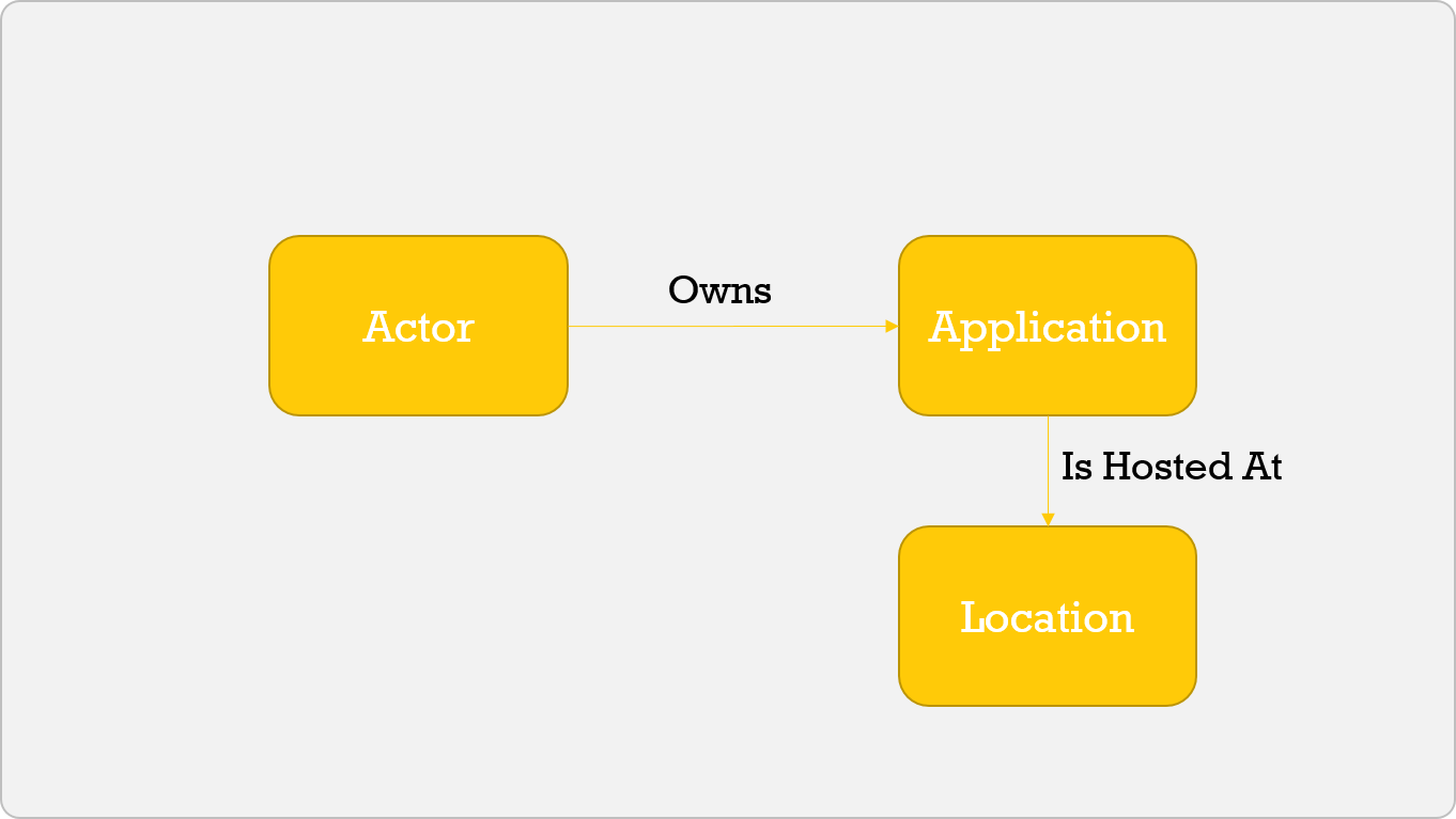 002 - Application Ownership Icon